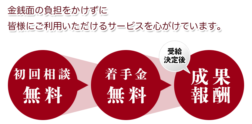 金銭面の負担をかけずに皆様にご利用いただけるサービスを心がけています。
